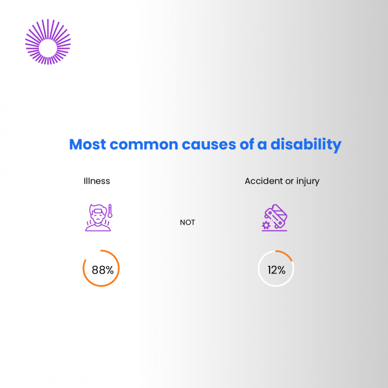 Anyone can become disabled.